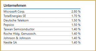 Deka Dividenden Strategie – Konzept, Vorteile & Risiken erklärt